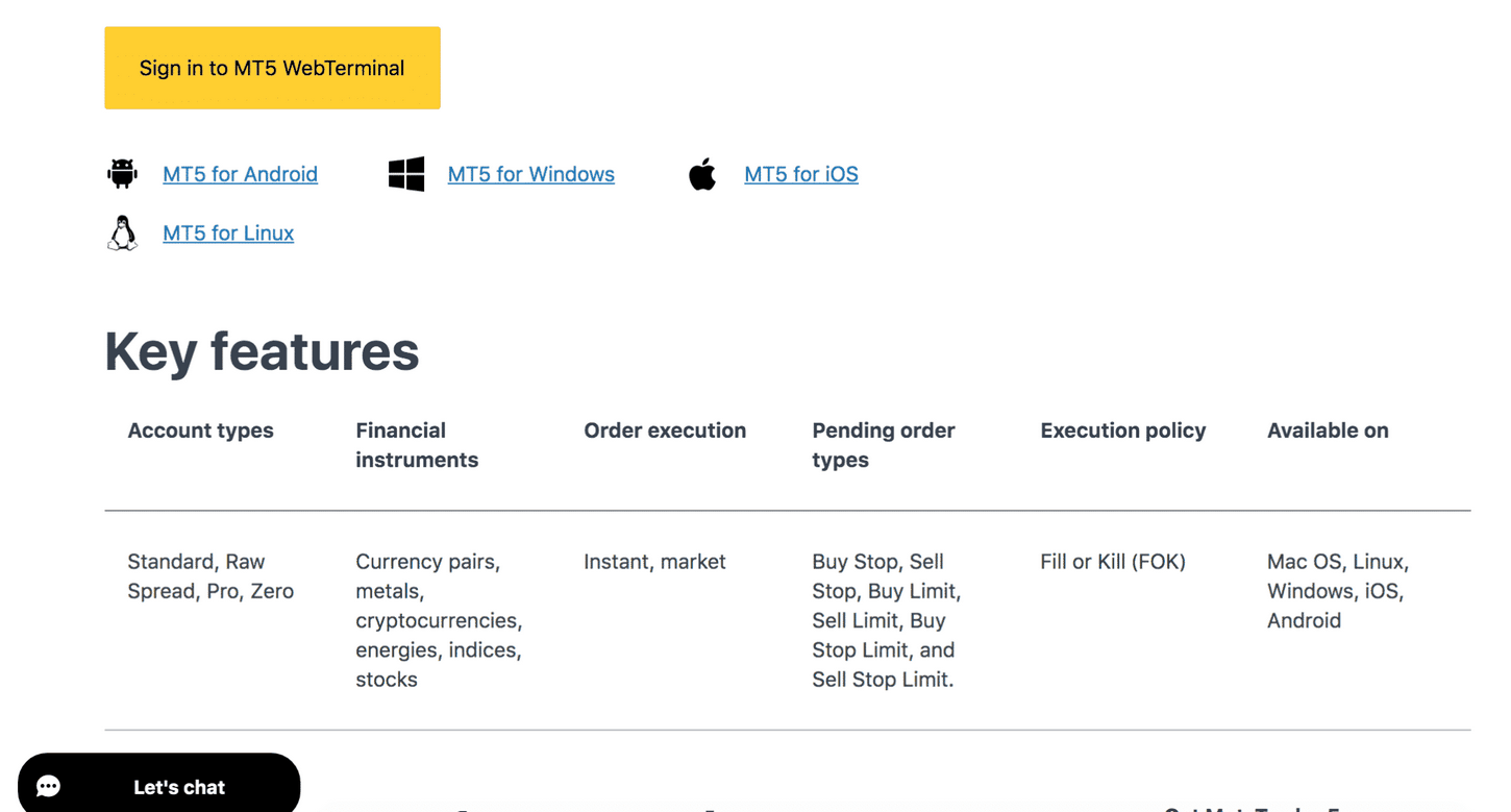 Trading gold on MT4 Exness, the halal way!