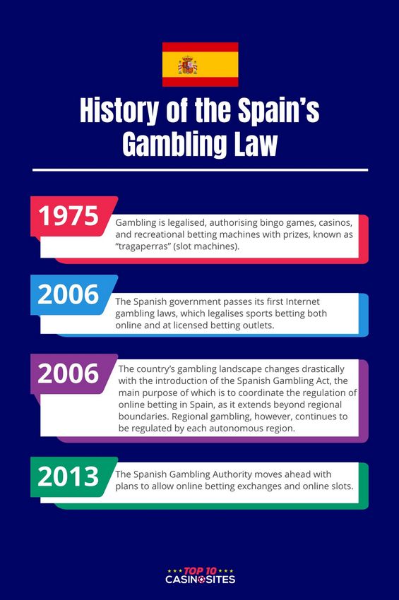 Tipi di premi, promozioni e premi di impegno sui siti non AAMS